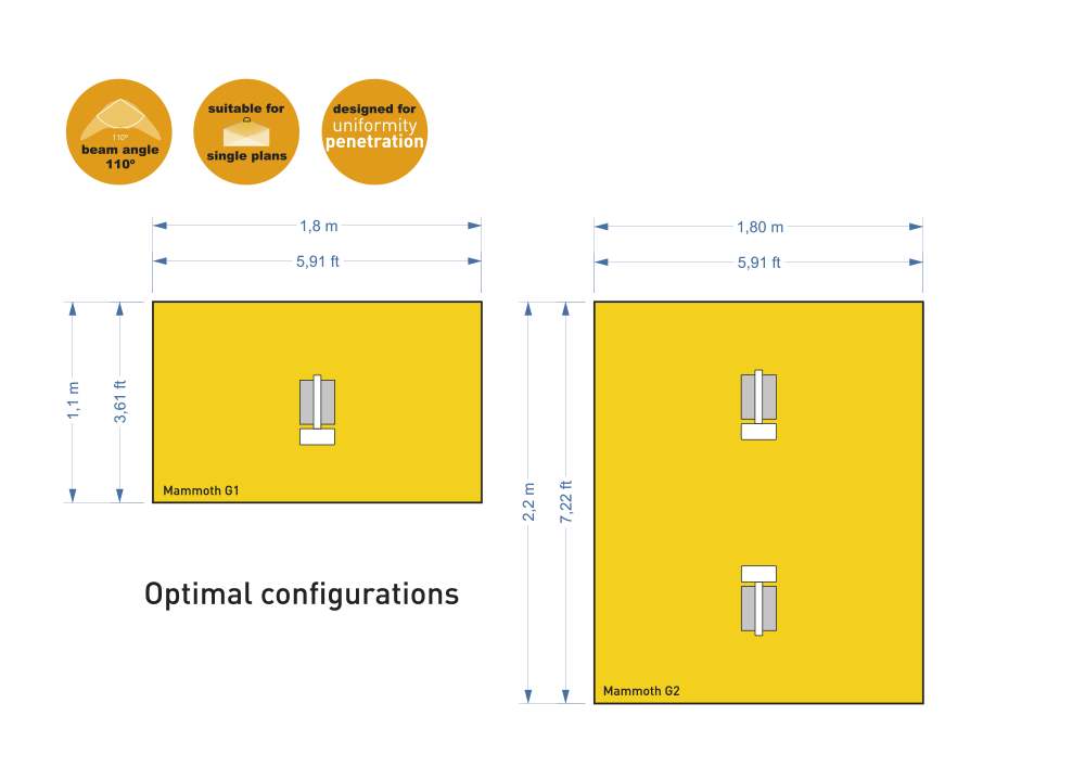 Optimal Configuration
